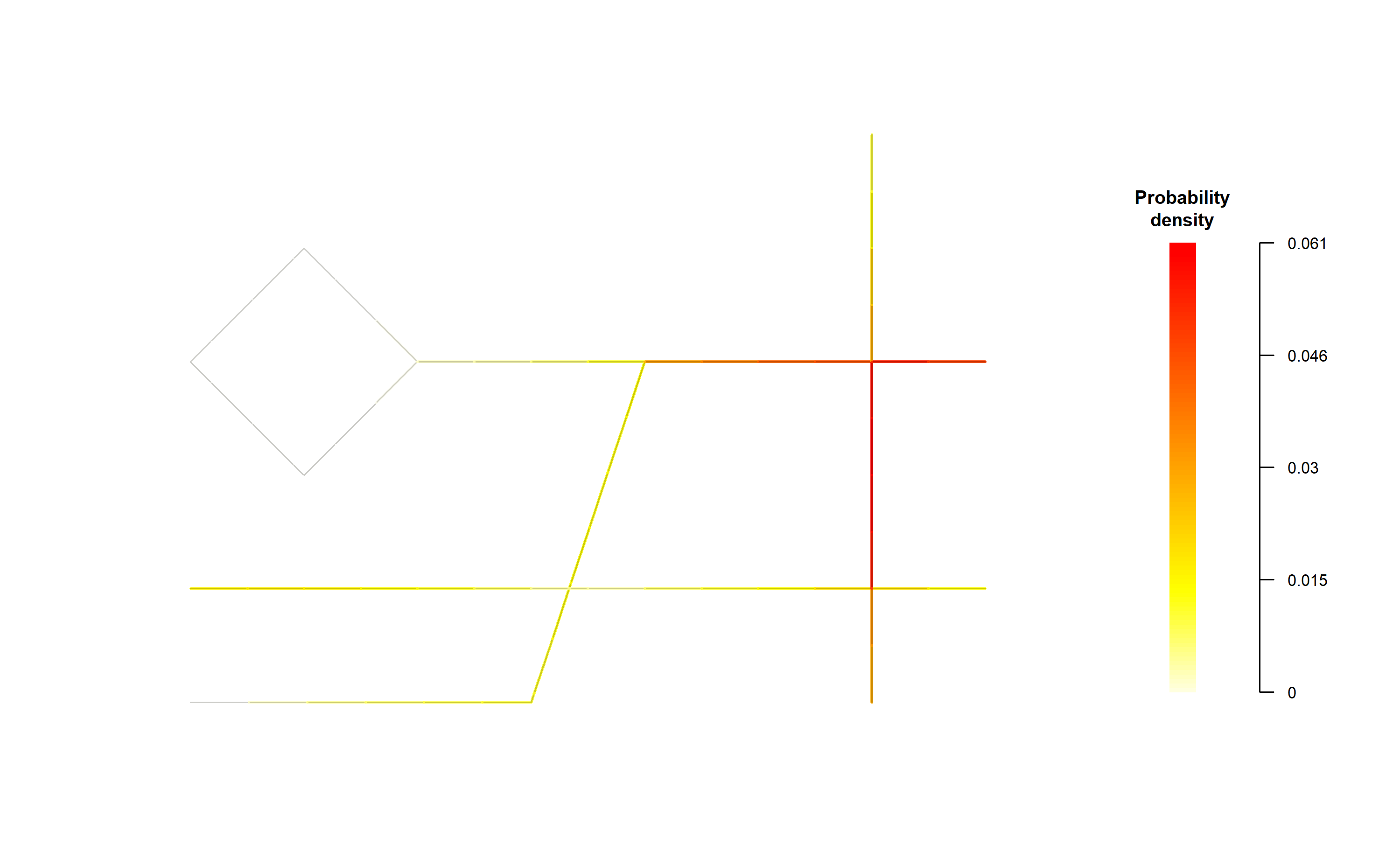 A map of a road network with a smooth color gradient along the roads, representing the kernel density of accident. The color transitions from yellow in low-density areas to red in high-density areas, highlighting hotspots.